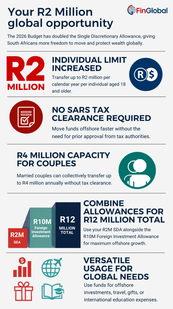 single-discretionary-allowance-south-africa
