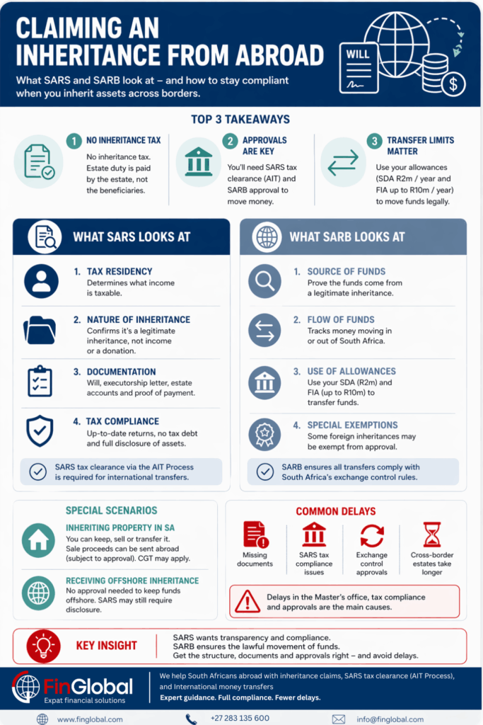 Transfer-South-African-Inheritance-overseas