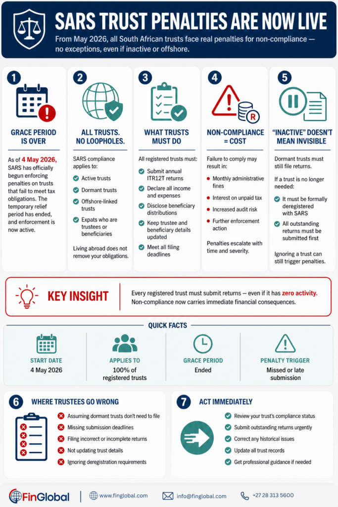 South African trust tax rules