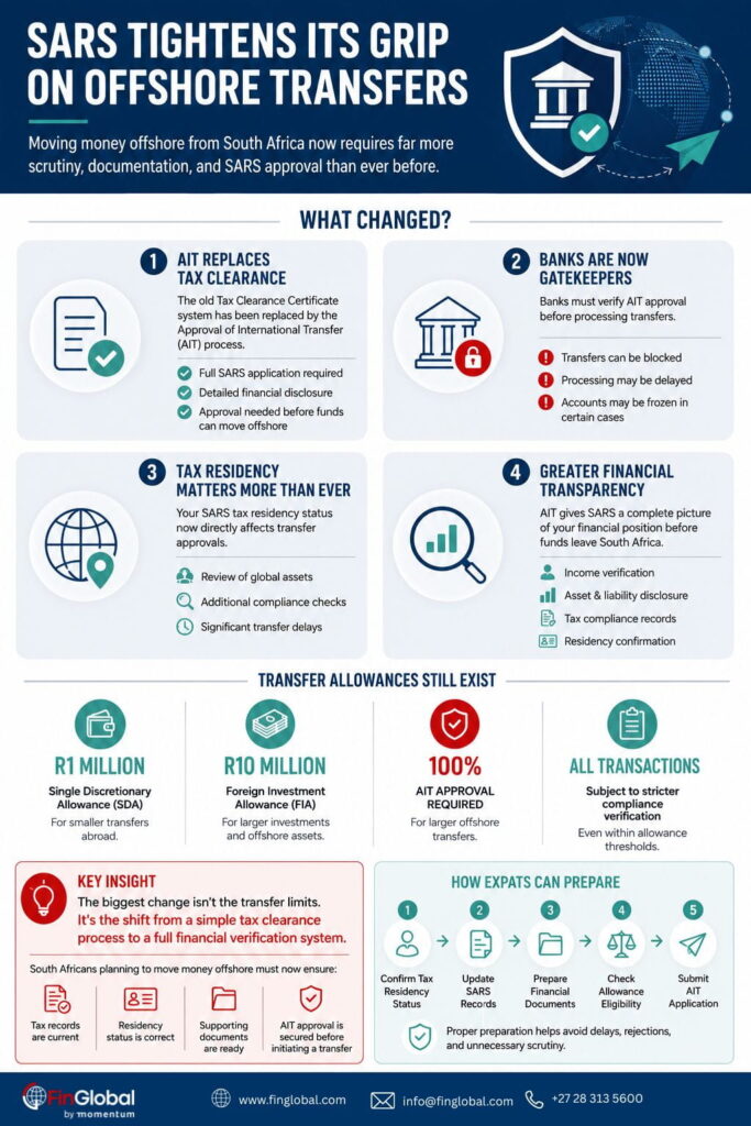 international-money-transfer-from-south-africa